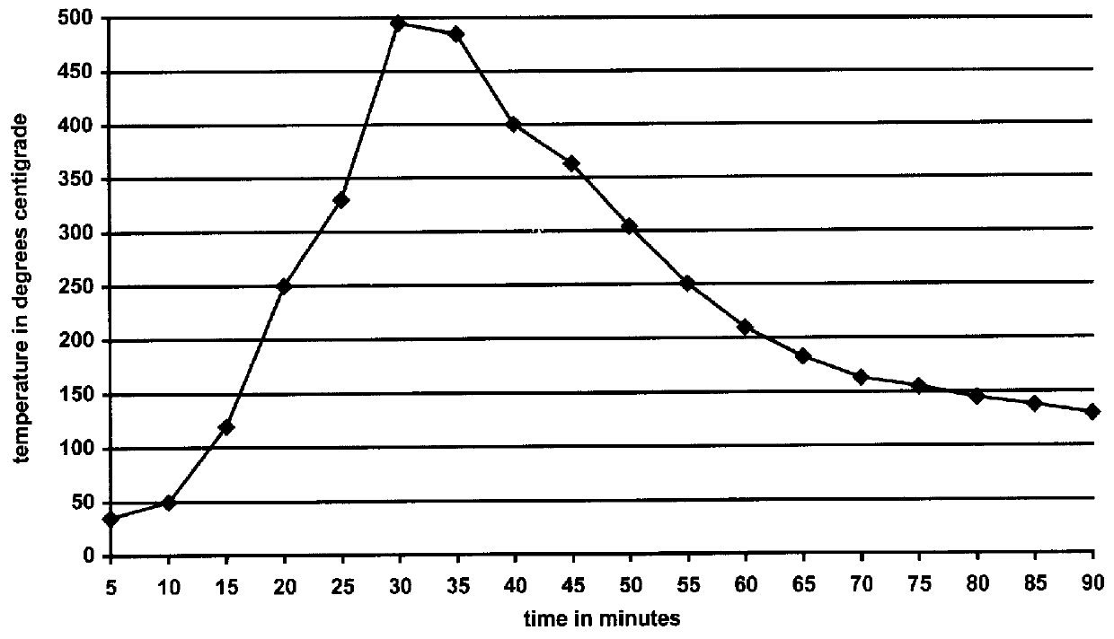 Process for oxidative exhaust gas cleaning