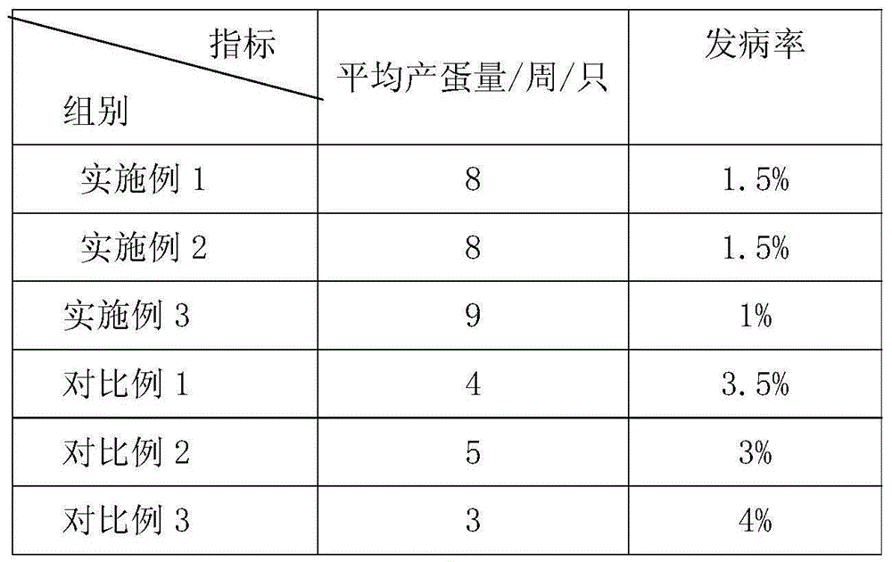 Laying duck feed and preparation method thereof