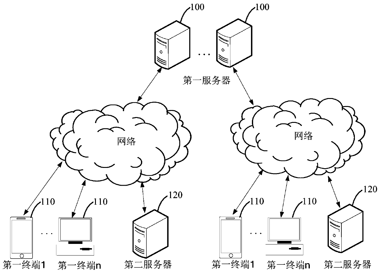 Online service processing method and server