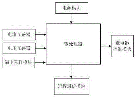 Workshop electricity monitoring system with electric leakage monitoring function