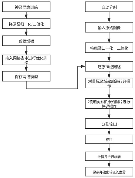 Pelvic bone correction method, operation system, storage medium and electronic equipment