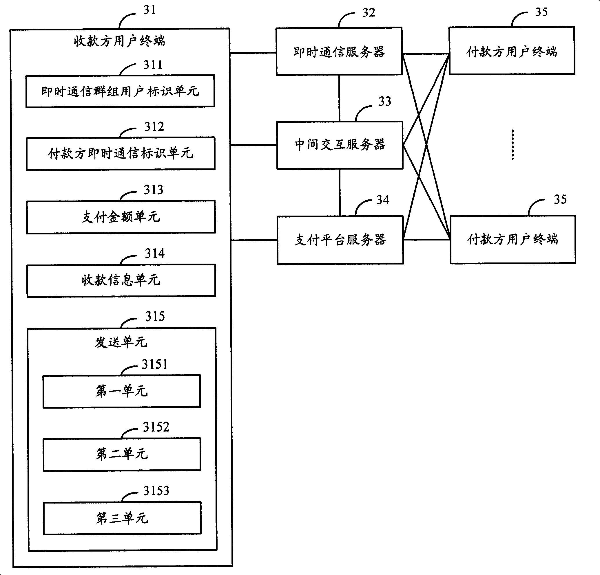 Method and system for accomplishing on-line payment in instant communication software