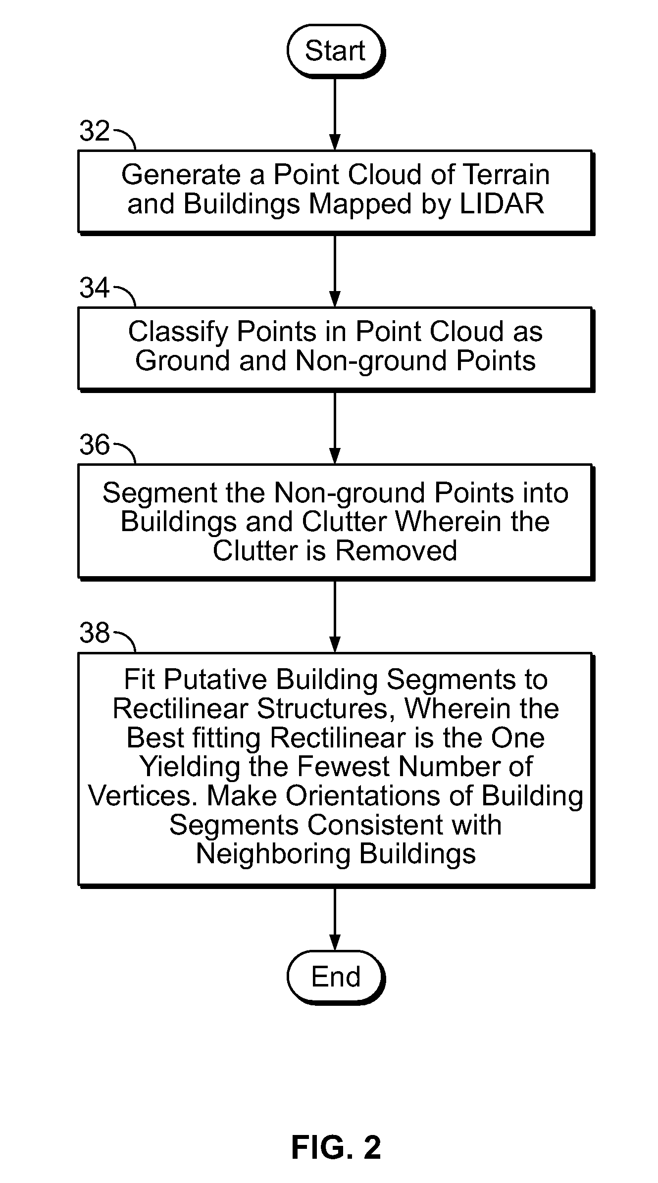 Building segmentation for densely built urban regions using aerial LIDAR data