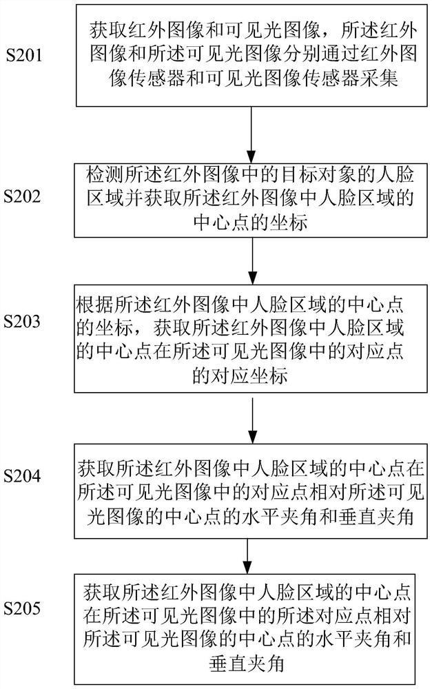 Face tracking method and device