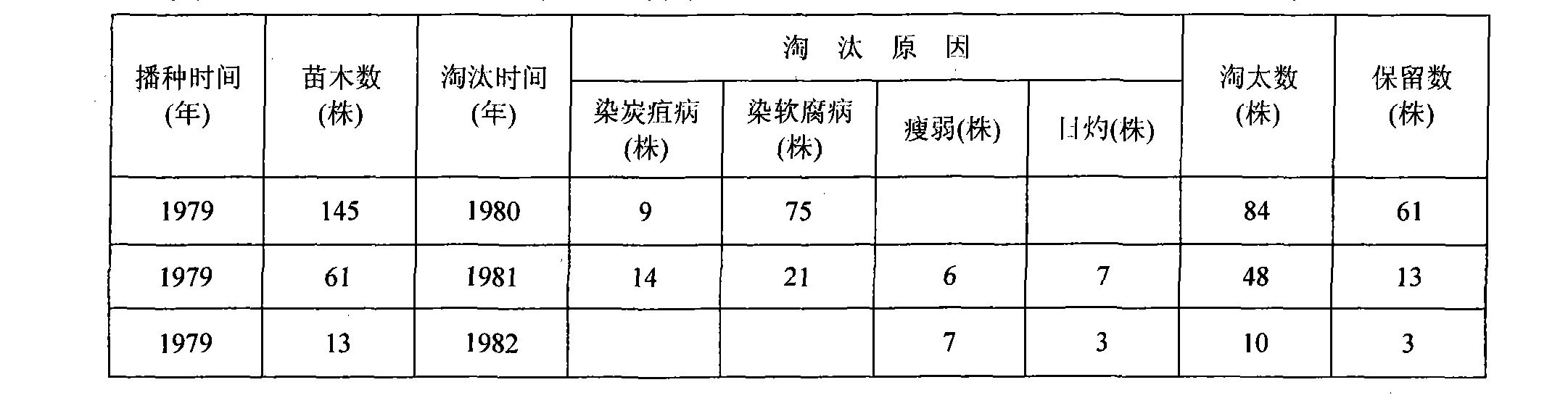 Method for breeding hybrid variety of Camellia oleifera