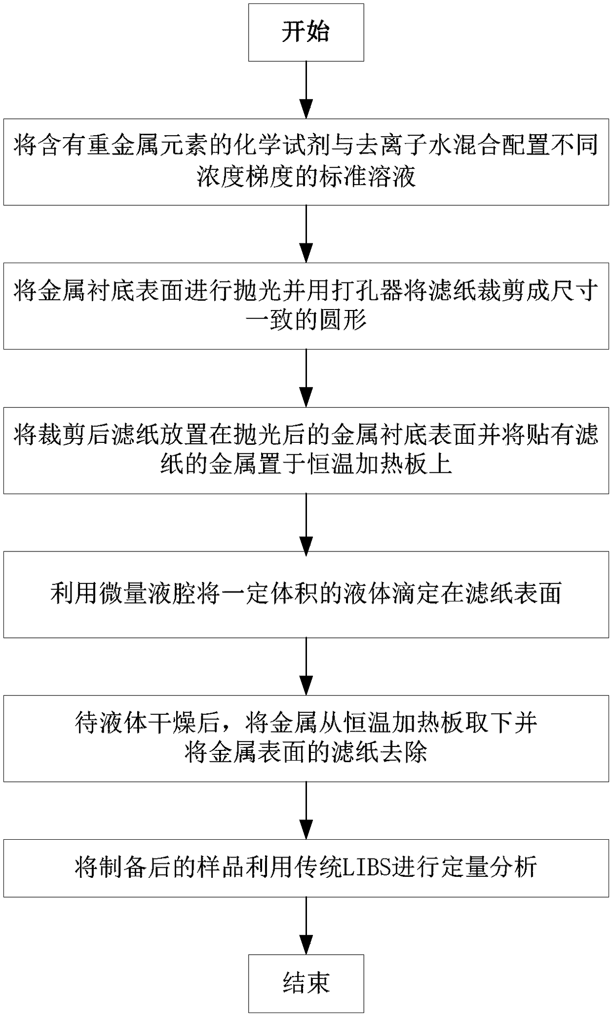 Sample preparation method for quantitative analysis of water body elements based on laser-induced breakdown spectroscopy