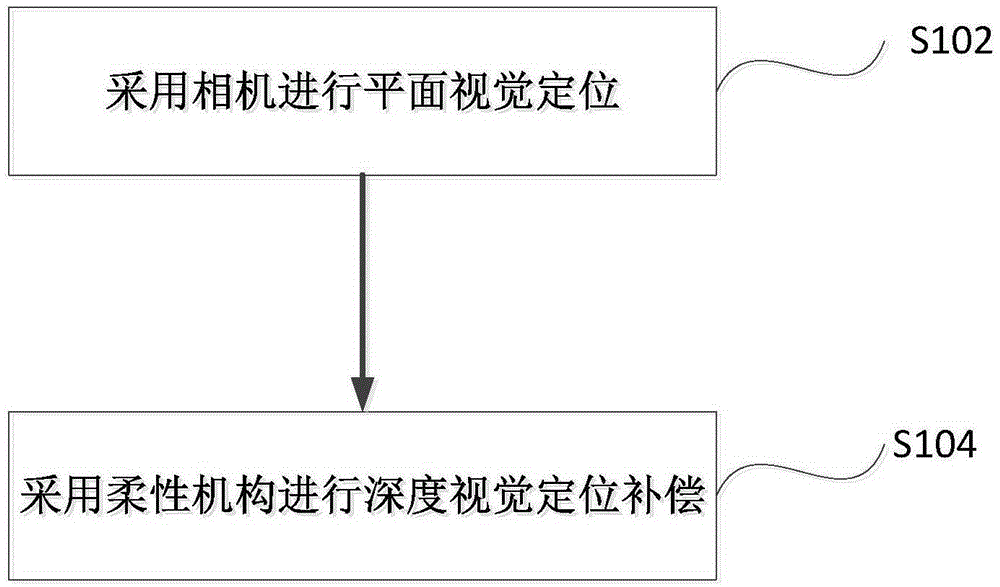 Visual positioning method of mobile manipulator