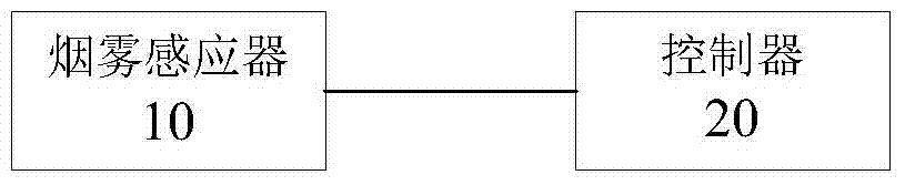 Air conditioner and control system thereof