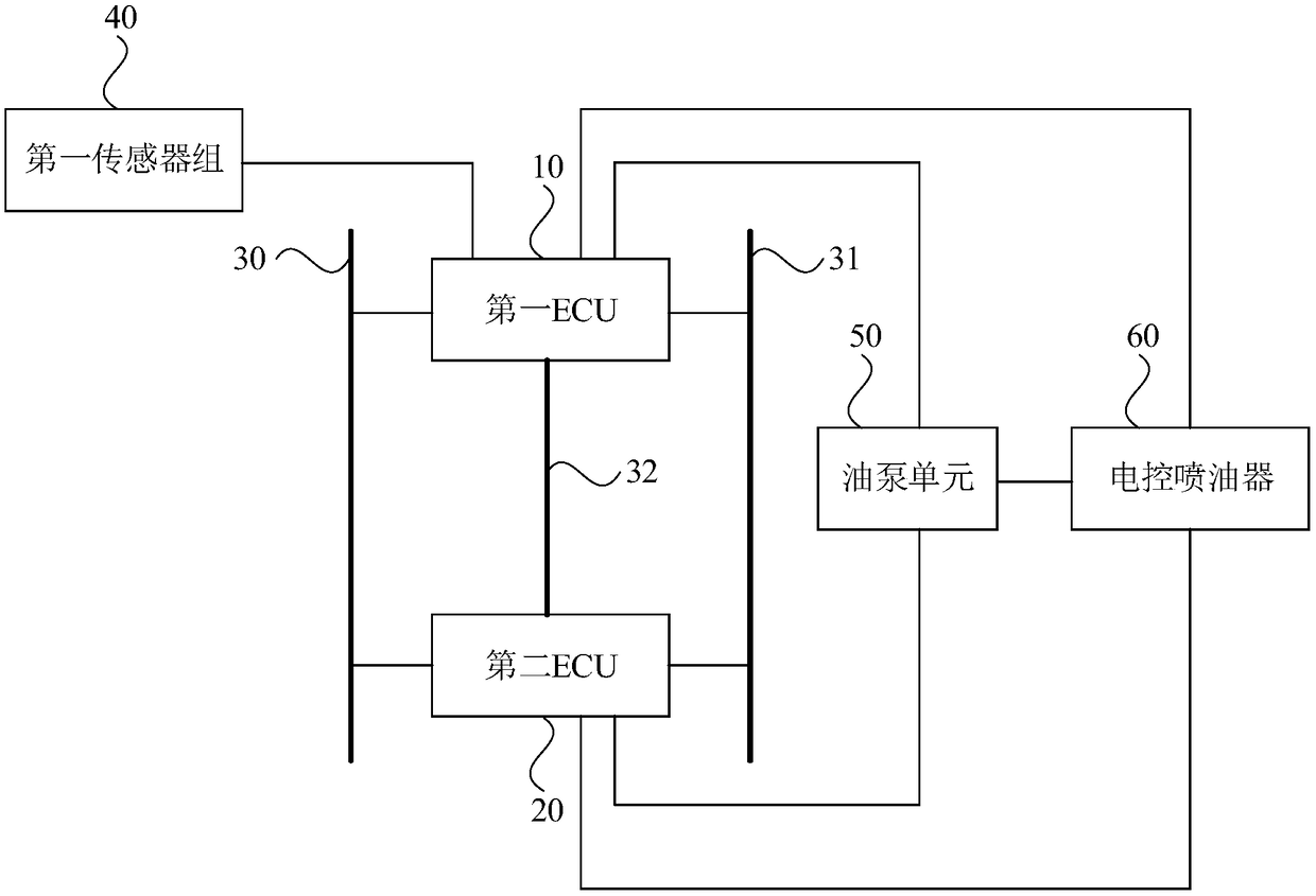 Engine control system and method and engine