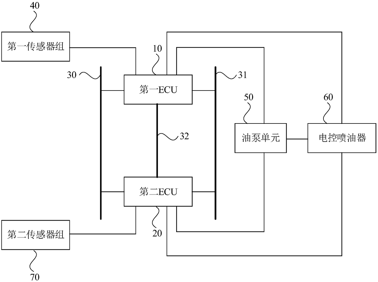 Engine control system and method and engine