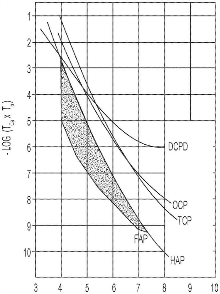 Methods and compositions for improving enamel hardness and resistance