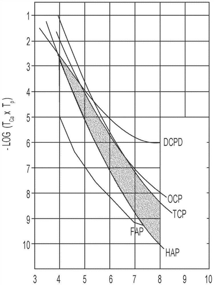 Methods and compositions for improving enamel hardness and resistance