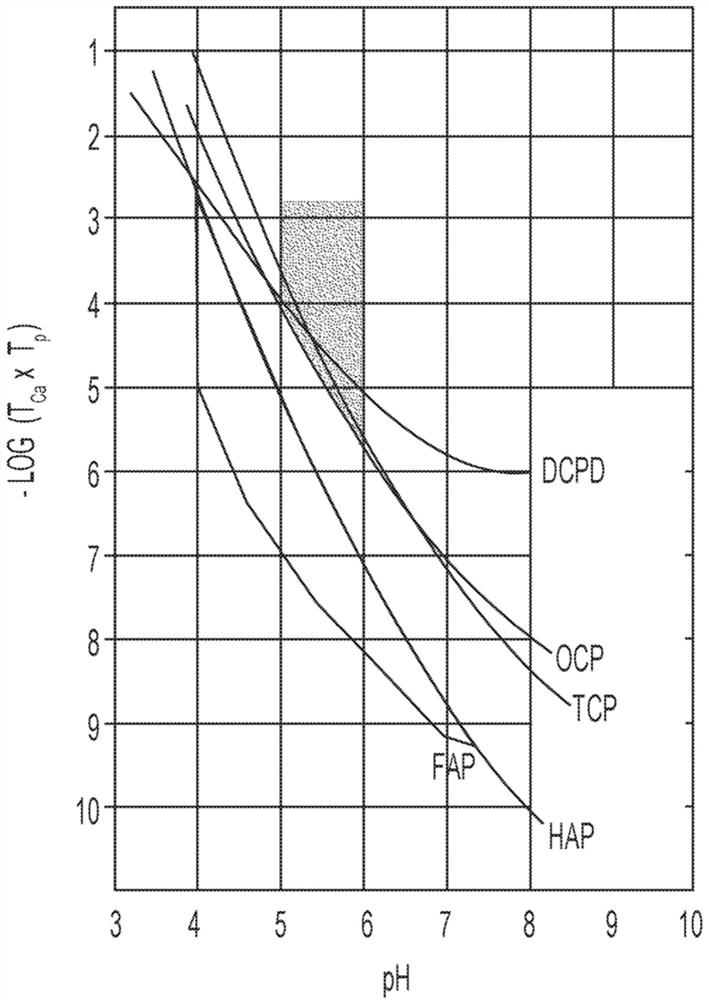 Methods and compositions for improving enamel hardness and resistance