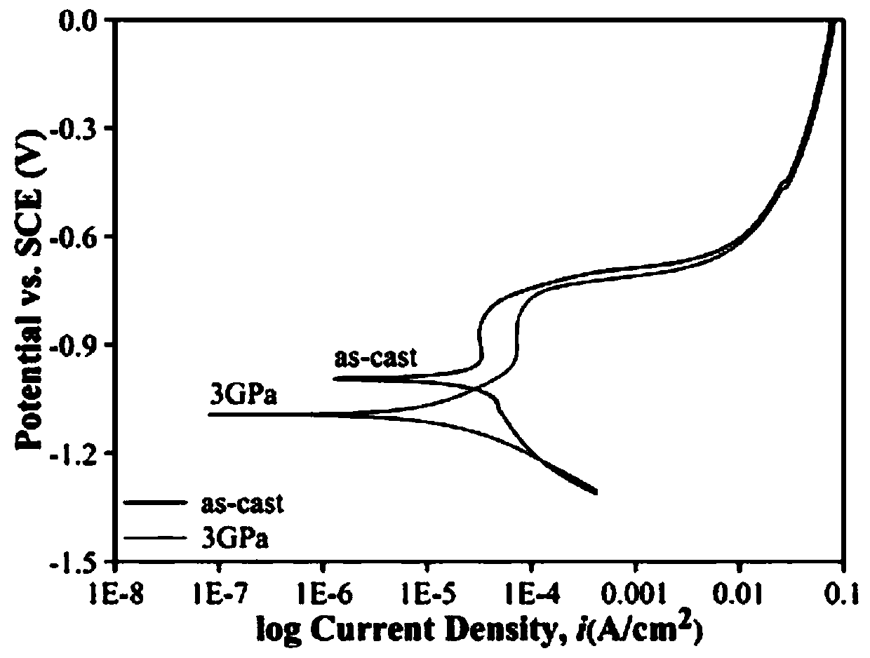 High-plasticity biodegradable Zn-2Li alloy under GPa-level high-pressure effect and preparation method thereof