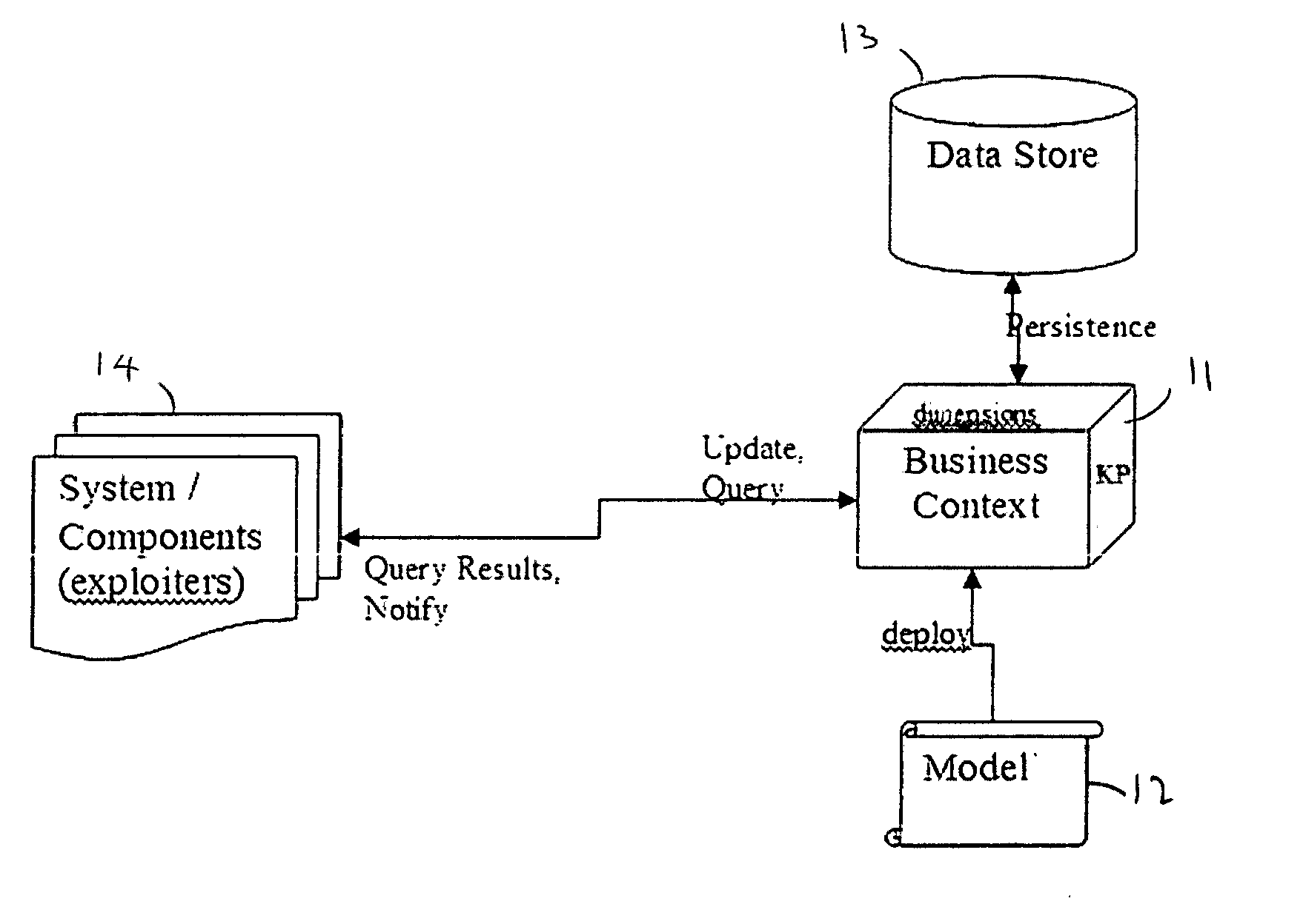 Apparatus and method of hosting on-demand business context information