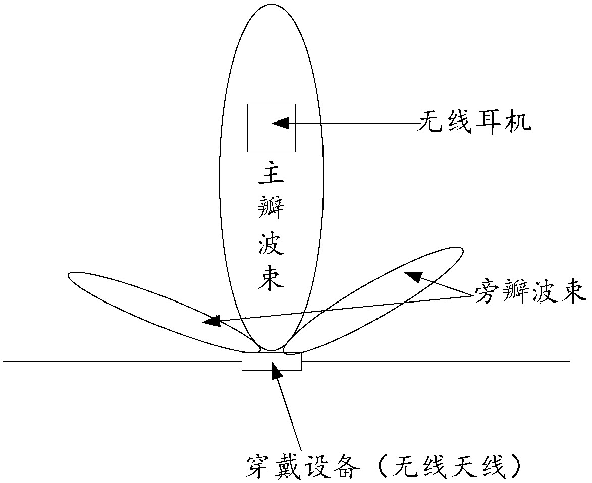 Wearable device based wave beam adjustment method and wearable device