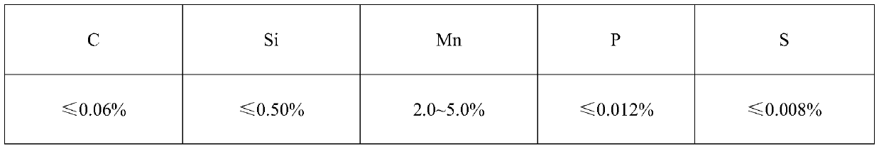 9% Ni steel matched nickel-based welding rod special for overhead welding