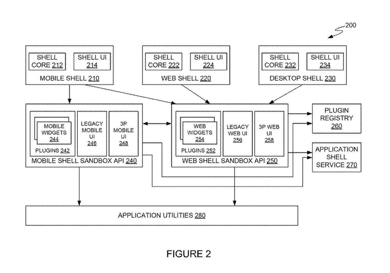 Web shell for dynamically generated cross-platform applications