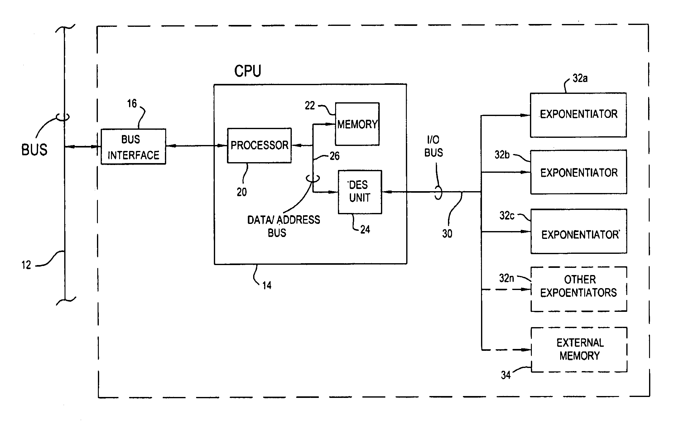 Multiprime RSA public key cryptosystem