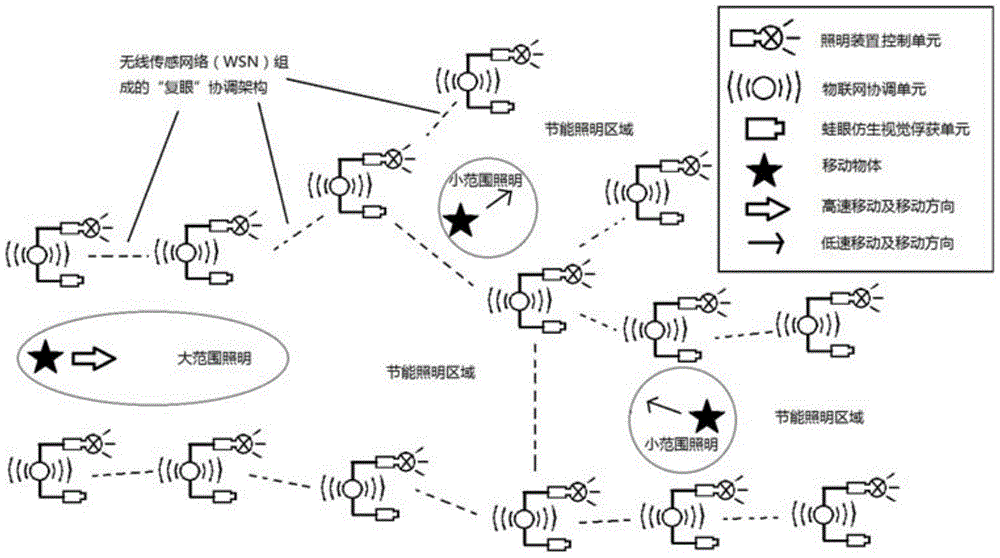 A lighting system based on Internet of things visual capture and its control method