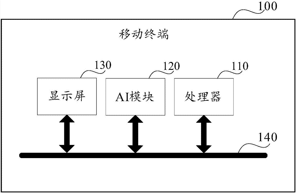 Prompt message output method and related products