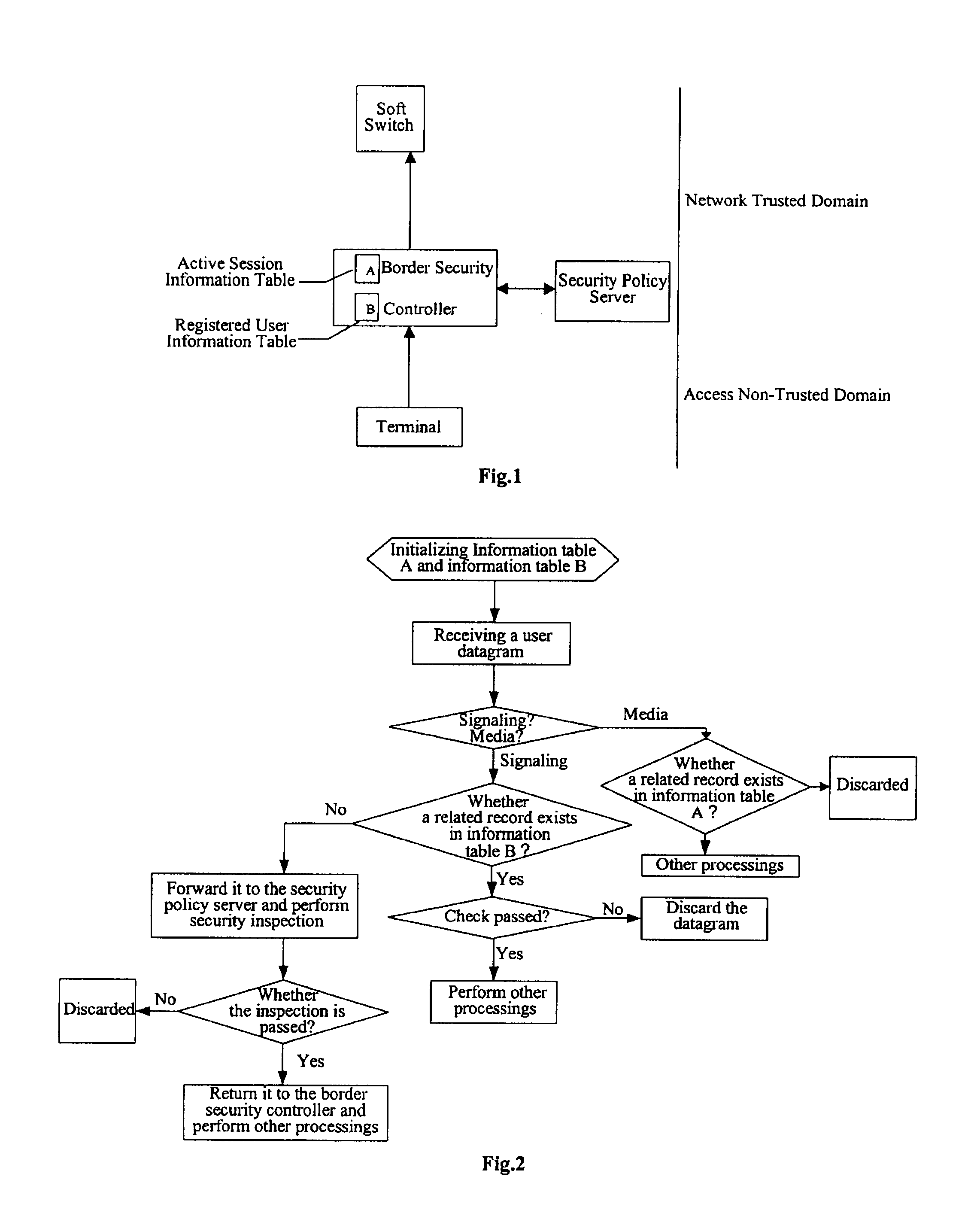 Method, device and security control system for controlling communication border security