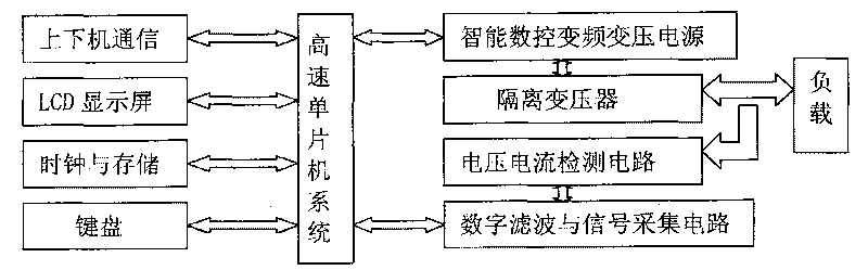 Power transmission line power frequency parameters measuring method and device