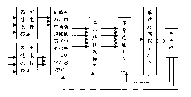 Power transmission line power frequency parameters measuring method and device