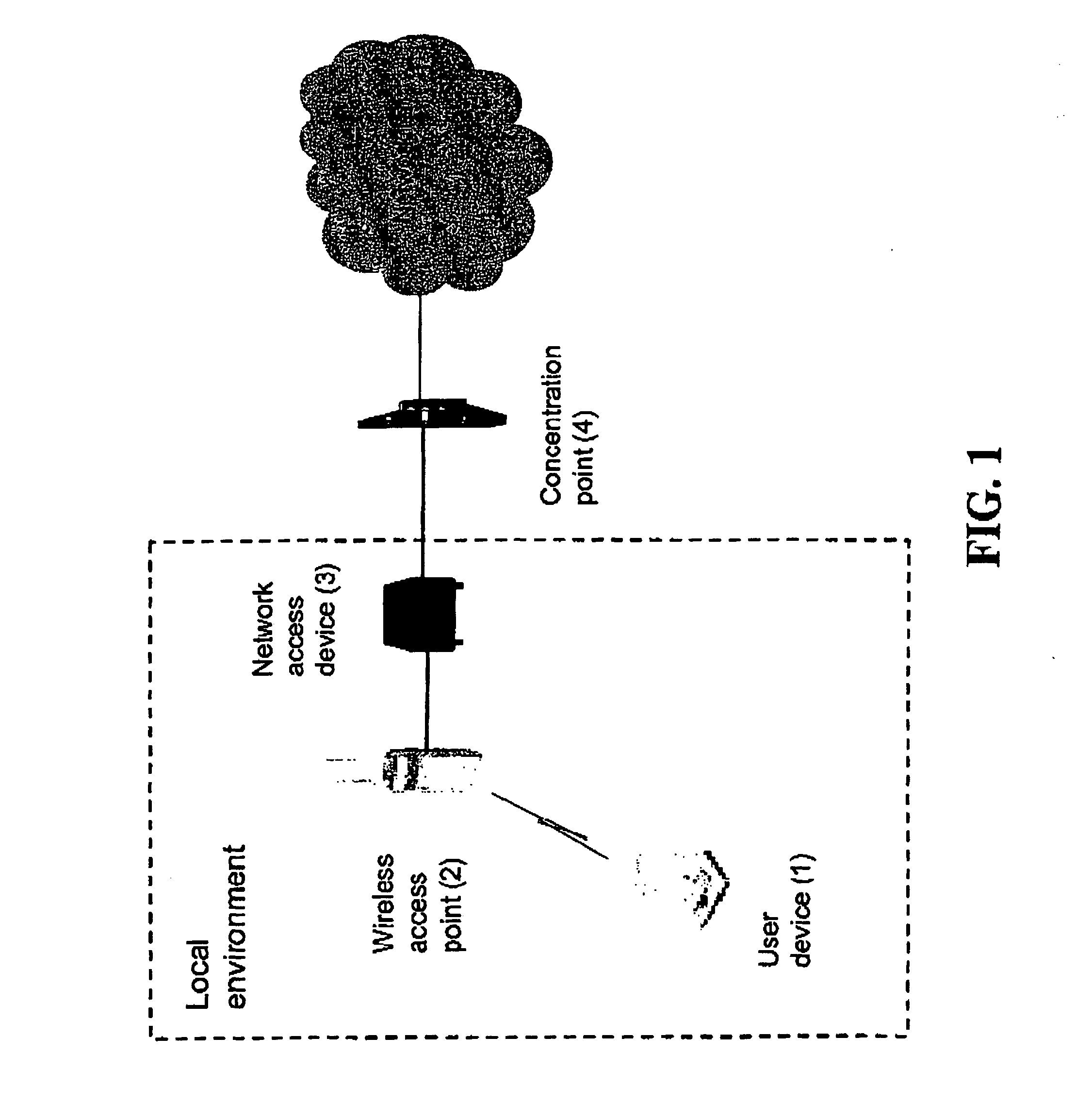 Concept For Enabling Access To A Network Using Local Wireless Network