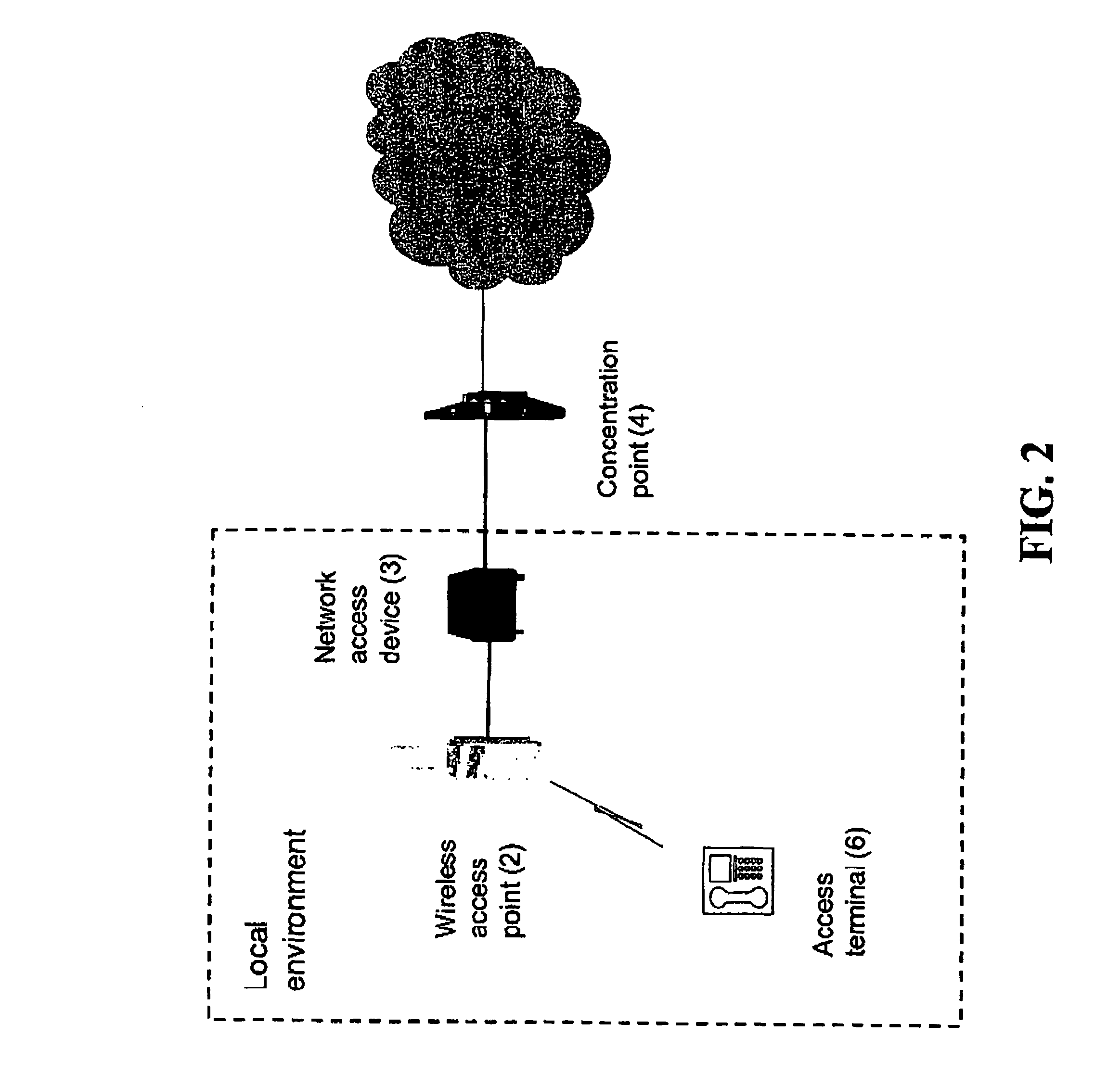 Concept For Enabling Access To A Network Using Local Wireless Network