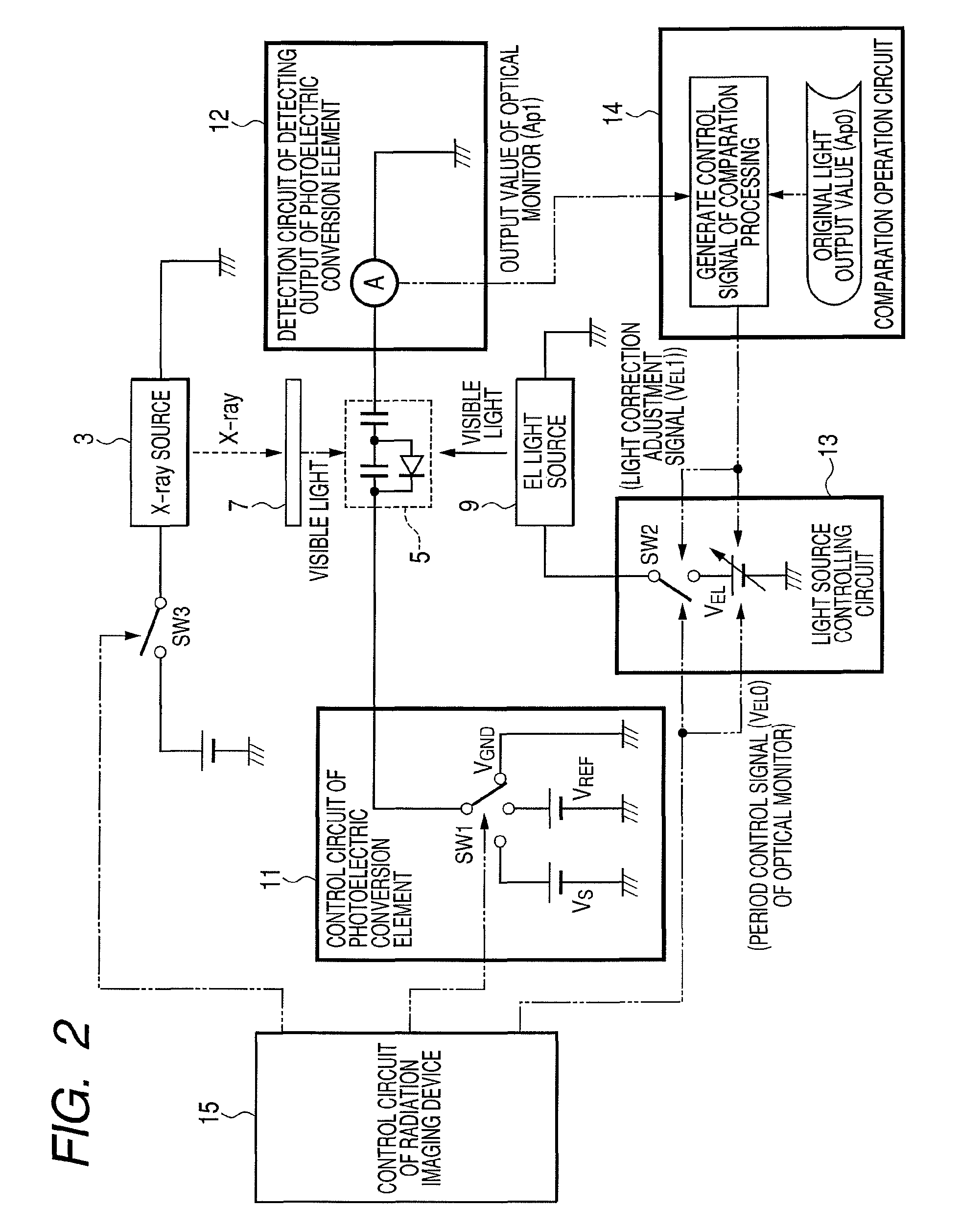 Radiation imaging apparatus and radiation imaging system having a light source with light for calibration of conversion elements