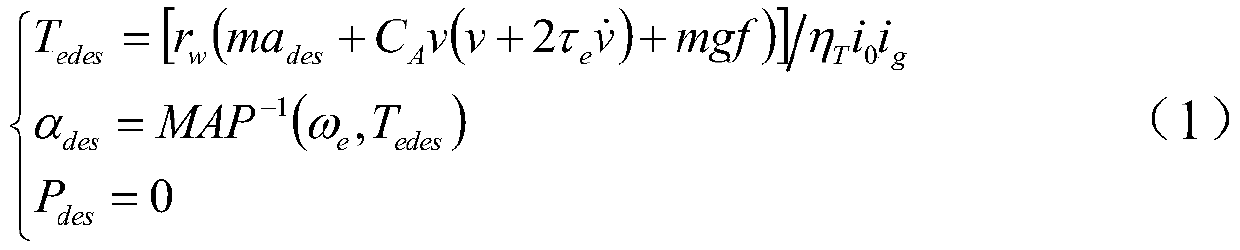 Vehicle queue stability control method considering vehicle dynamics parameter uncertainty