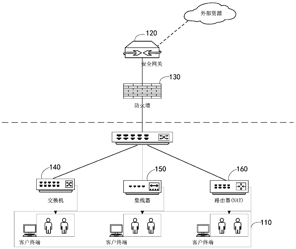 Resource access method, device and system and electronic device