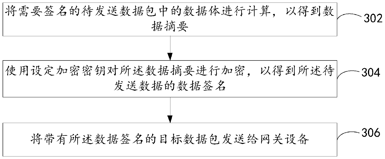 Resource access method, device and system and electronic device