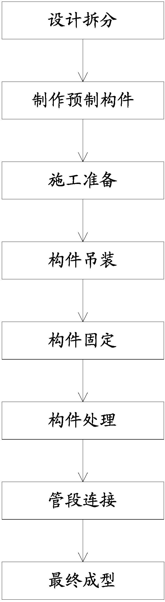 Manufacturing method for prefabricated slab assembly type comprehensive pipe rack