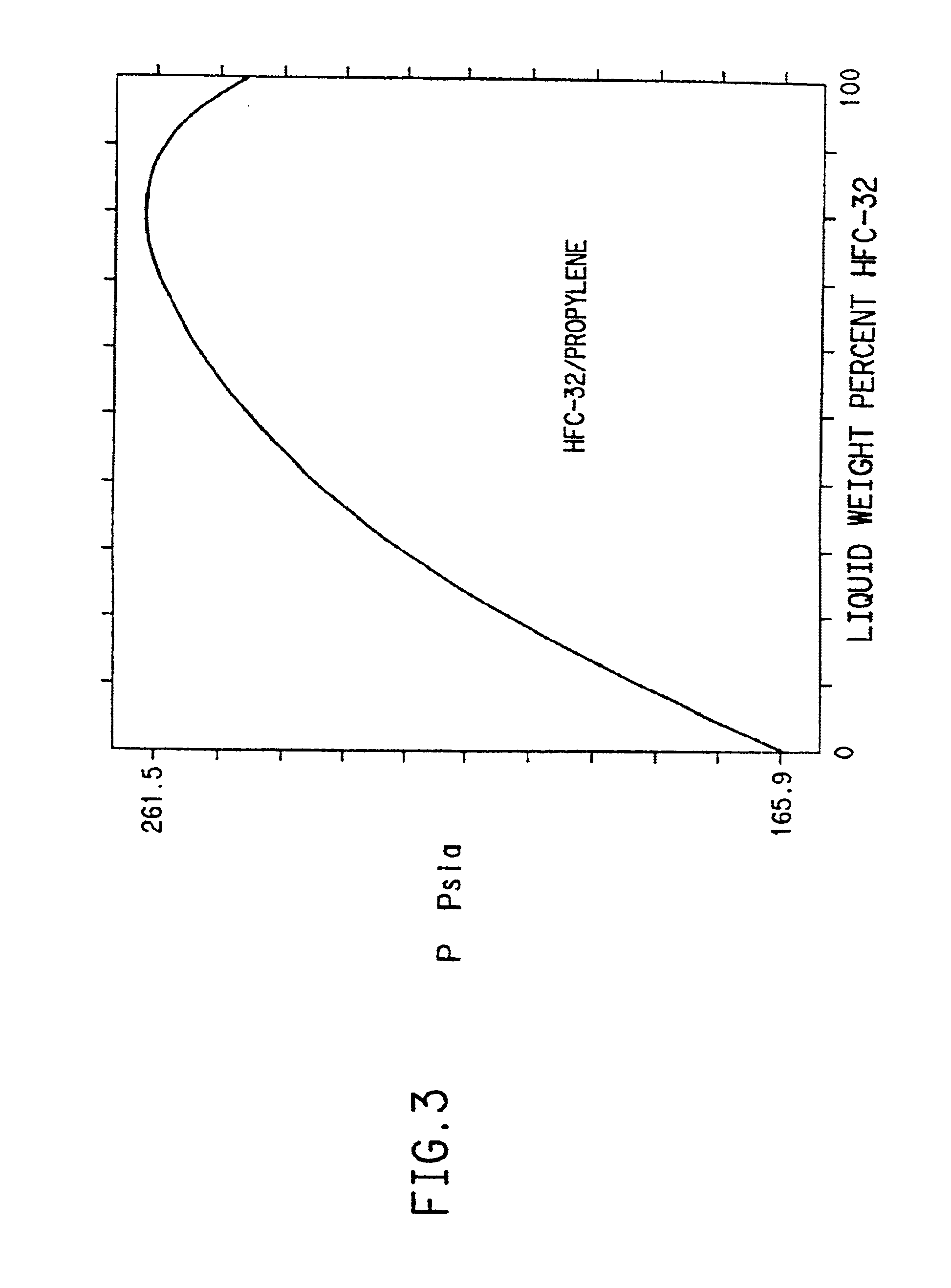 Hydrofluorocarbon compositions