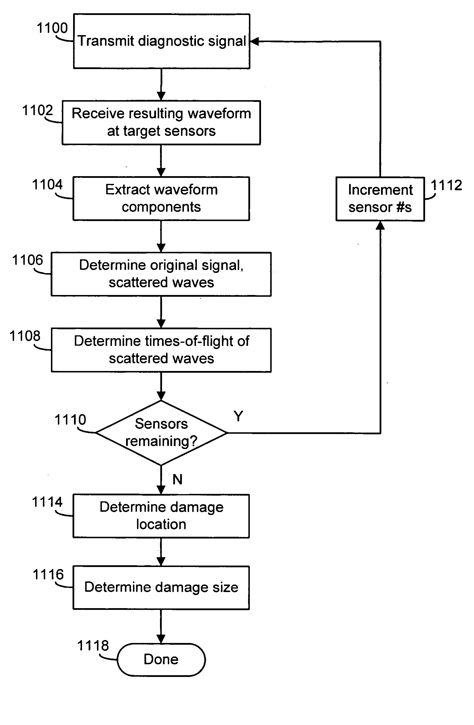 Method and apparatus for detecting a load change upon a structure and analyzing characteristics of resulting damage