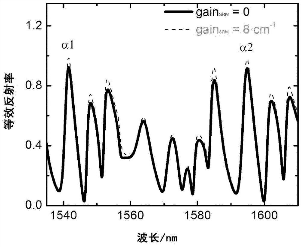 Tunable coupled cavity semiconductor laser