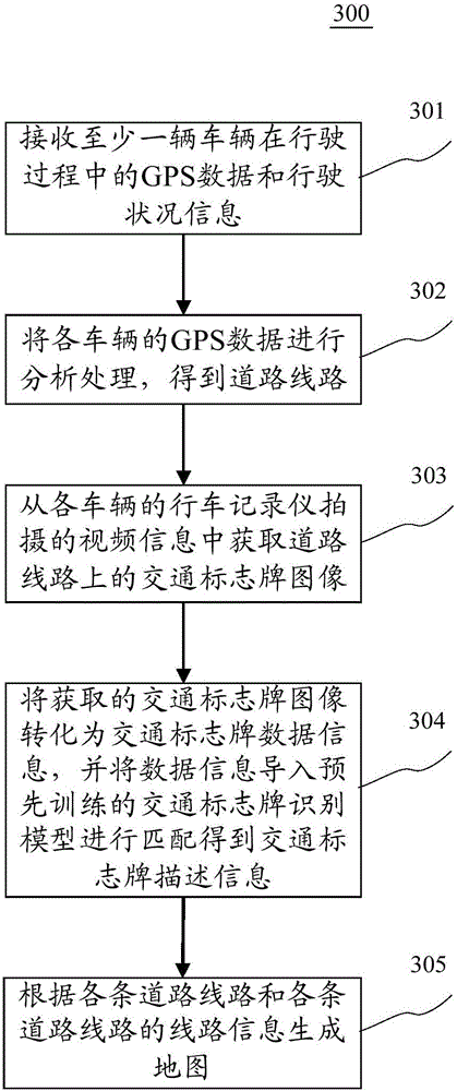 Map generation method and device