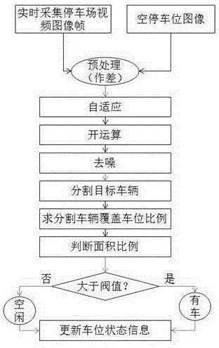 Video surveillance-based carport recognition and intelligent guide method