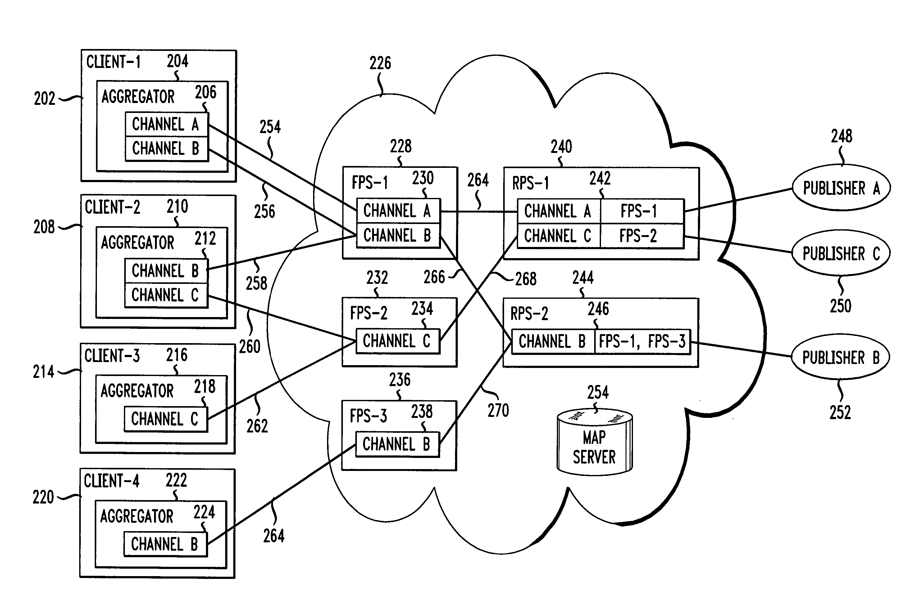 Data network information distribution