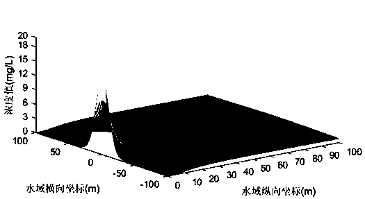 Tracing method for river sudden water pollution events