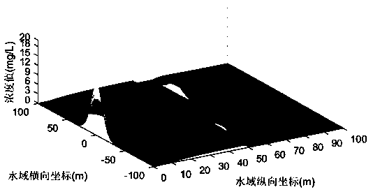 Tracing method for river sudden water pollution events