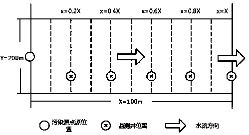 Tracing method for river sudden water pollution events