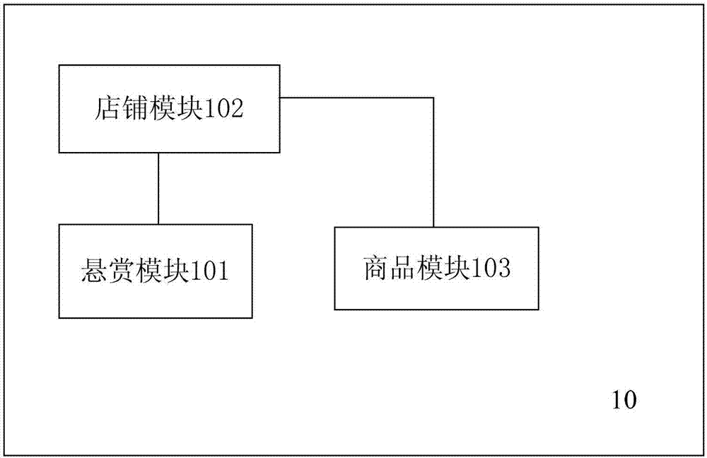 Finance and tax cloud service platform, system and implementation method for finance and tax cloud service platform