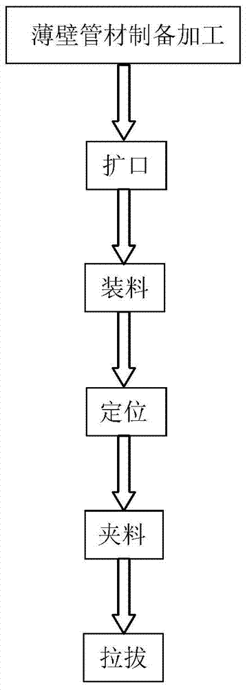 Method for machining large-diameter super-thin-walled tubular product made of high-deformation materials