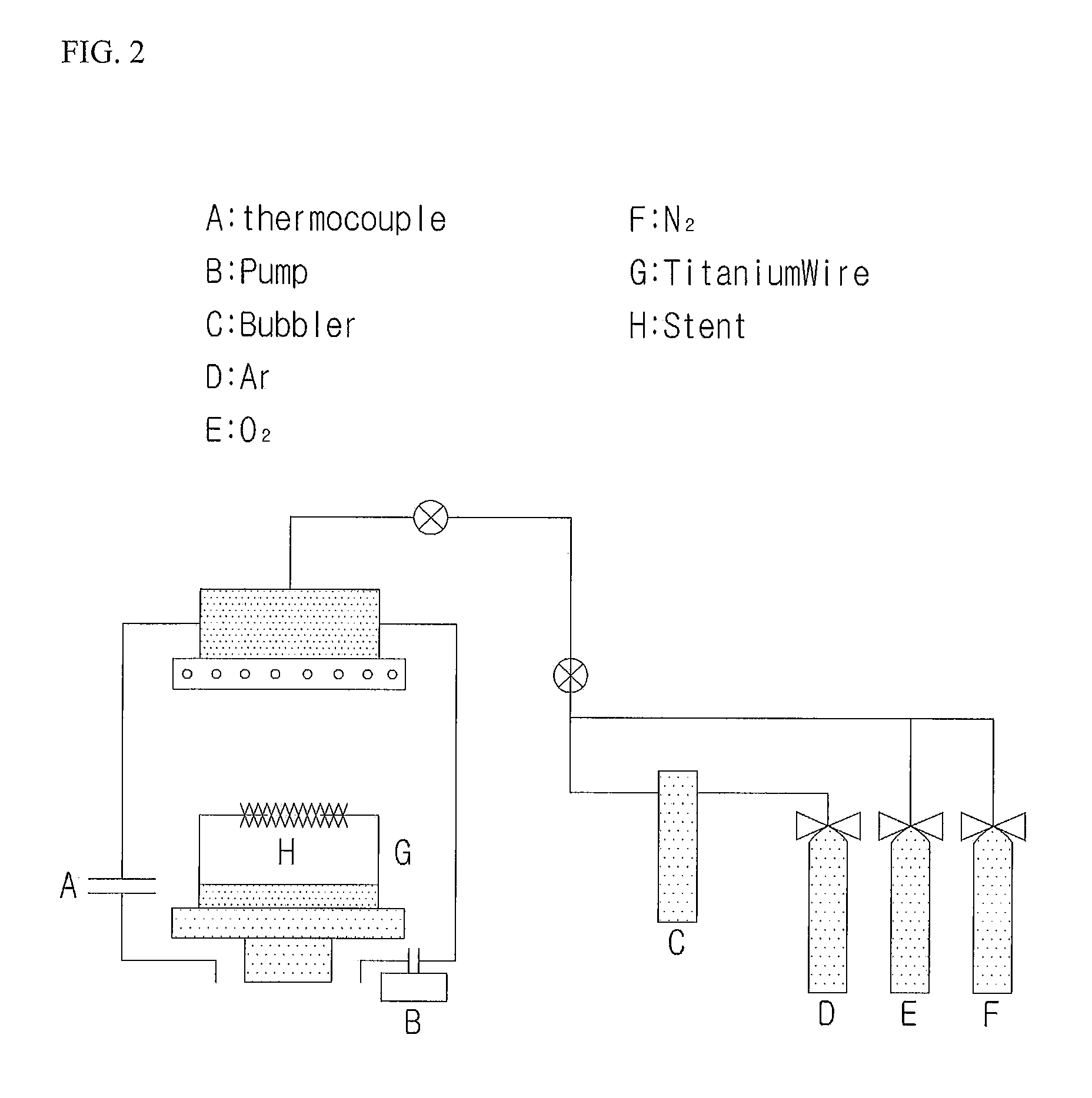 Gene Delivery Stent Using Titanium Oxide Thin Film Coating, and Method for Fabricating Same