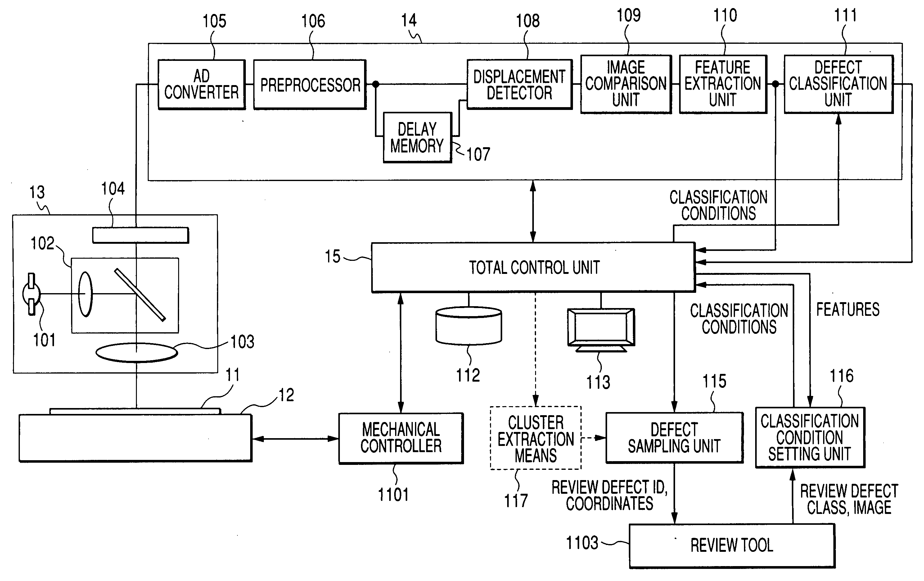 Method and apparatus for detecting pattern defects