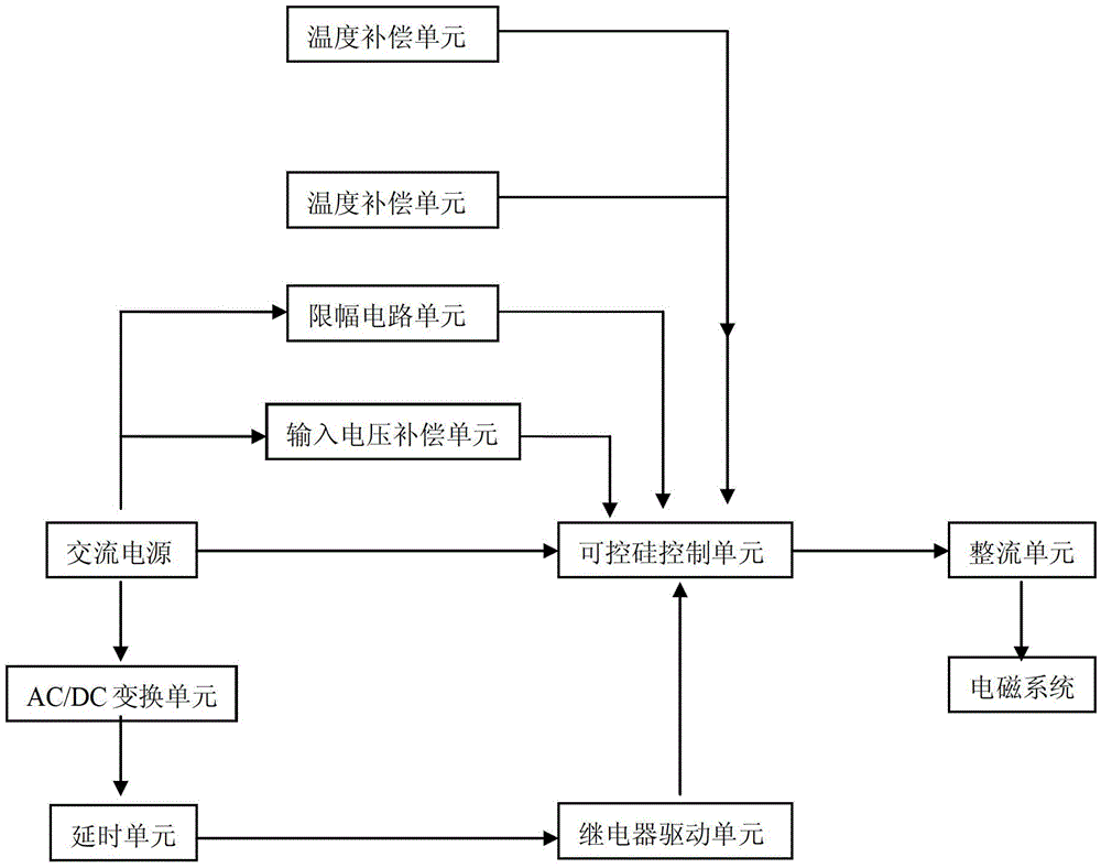 Electromagnetic system energy-saving device with compensation functions