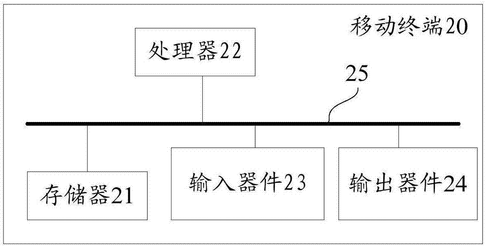 Mobile terminal, picture management method and storage device